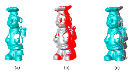 一種用于三維物體建模的精確、魯棒的距離圖像配準(zhǔn)算法