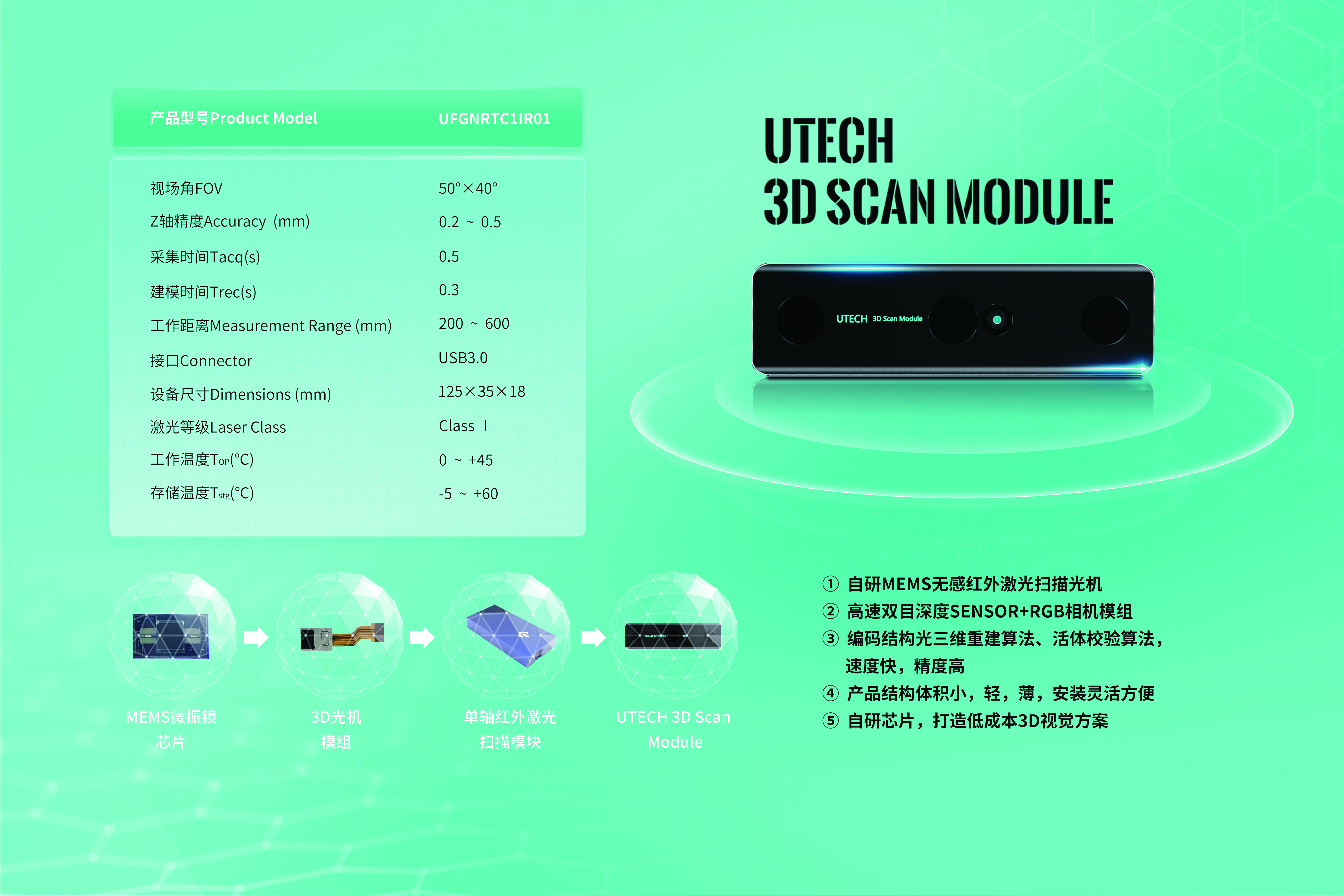 小優(yōu)科技受邀參加GTIS 2021消費者科技及創(chuàng)新展覽會